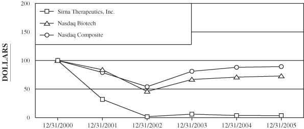 (PERFORMANCE GRAPH)